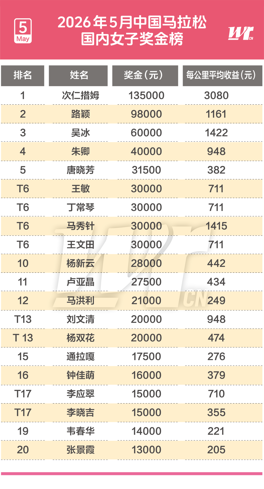 曼哈顿将6月11日命名为阿努诺比日 OG：倍感荣幸 心怀感激
